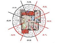 房屋風水學的三大原則