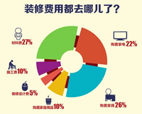 合肥卓創裝飾公司江工邀你談家裝行業的內幕