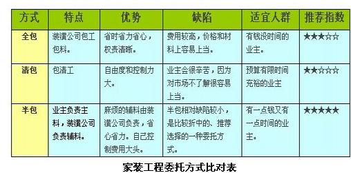 合肥裝潢公司教你零基礎學裝修，避免裝修貓膩